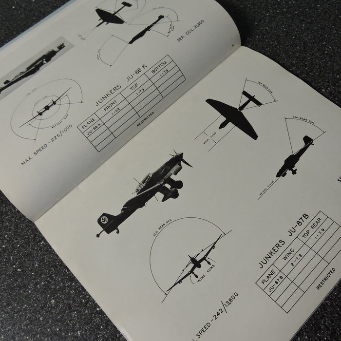 Armament & Fields of Fire, Luftwaffe Aircraft USAAF Training Manual