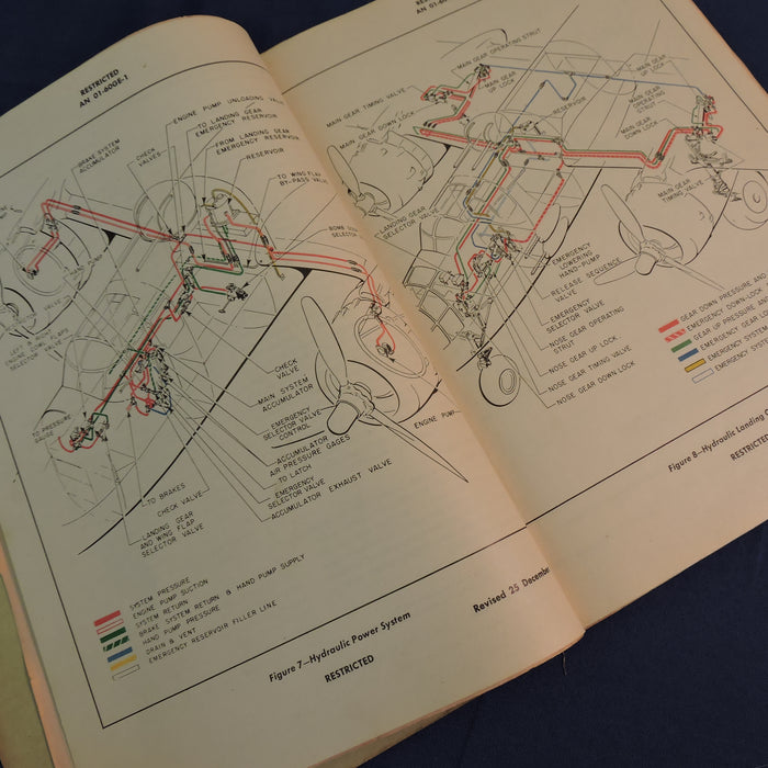 B-25J / PBJ-1J Mitchell Flight Manual June 1945