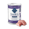 Basics LID GF Turkey