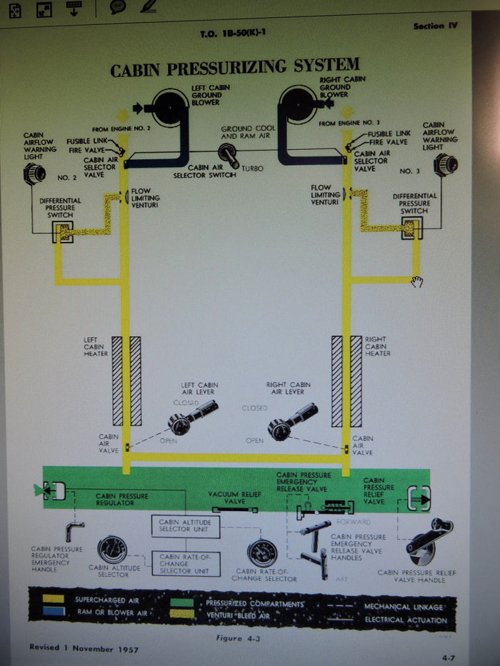 Cabin Altitude/Pressurization Selector