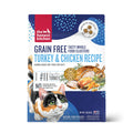 Clusters Turkey&Chicken