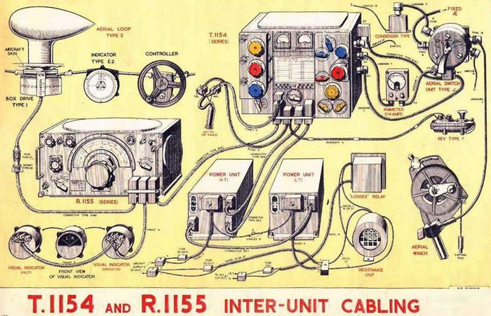 Direction Finding DF Indicator of R.1155 Nav-Com System
