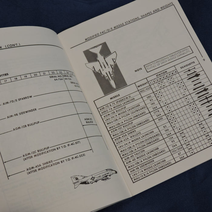 F-4C/D/E Phantom Fighter Armament Systems