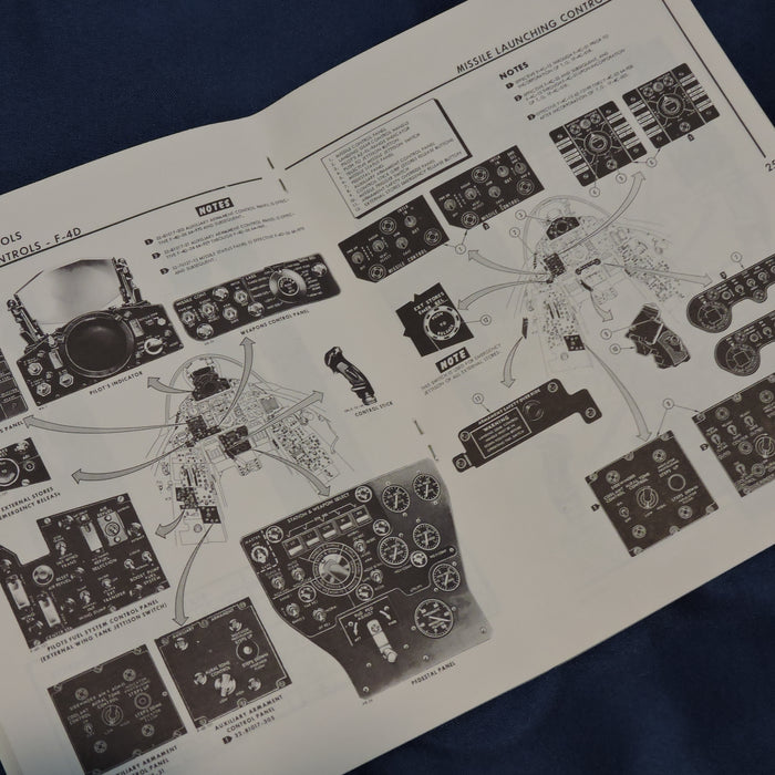 F-4C/D/E Phantom Fighter Armament Systems