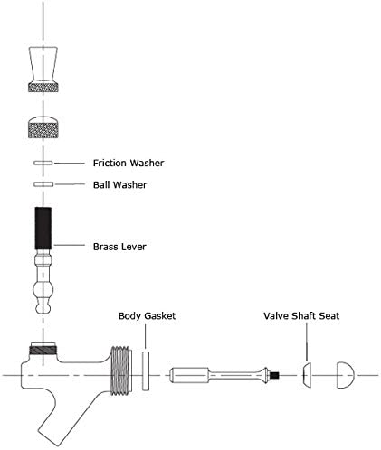 Full 2 Tap Kegerator Rebuild Kit