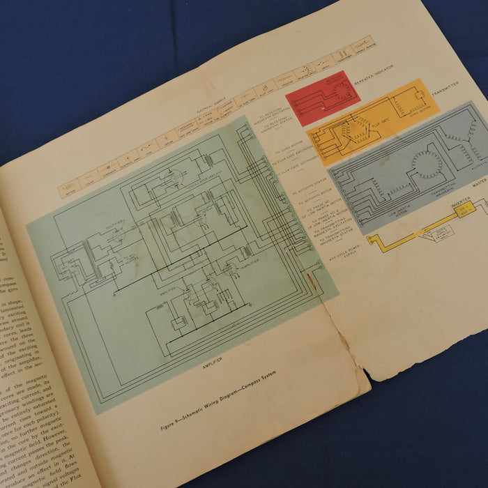 Gyro Flux Gate Compass System Operations and Service Instructions 1944