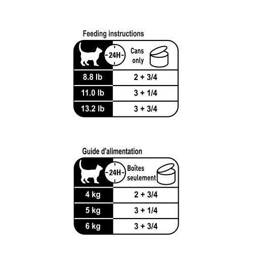 Instinctive 7+ Thin Slices