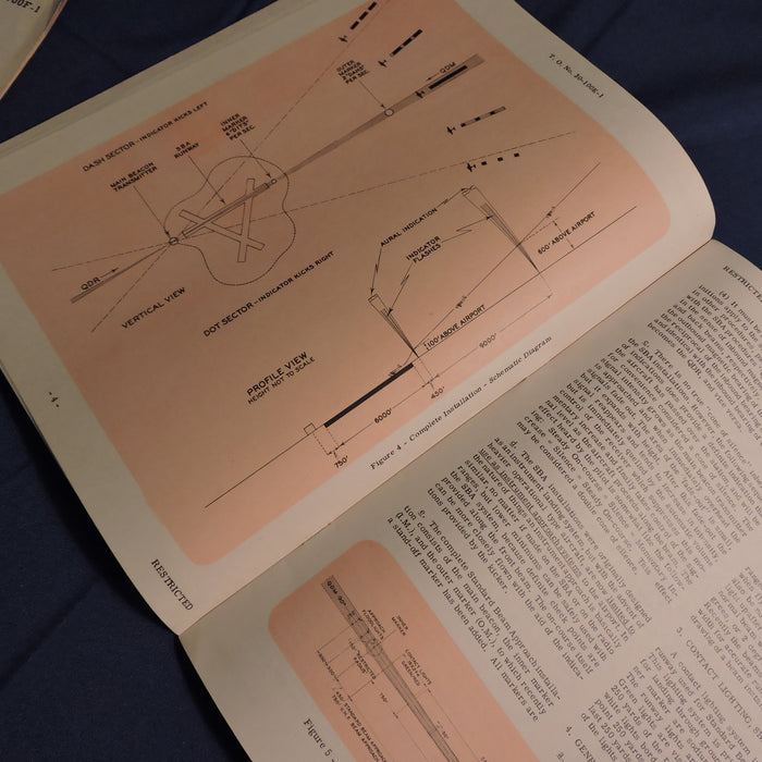Instrument Flying Manuals, Set of 2, Beam and Instrument Approach System 1943