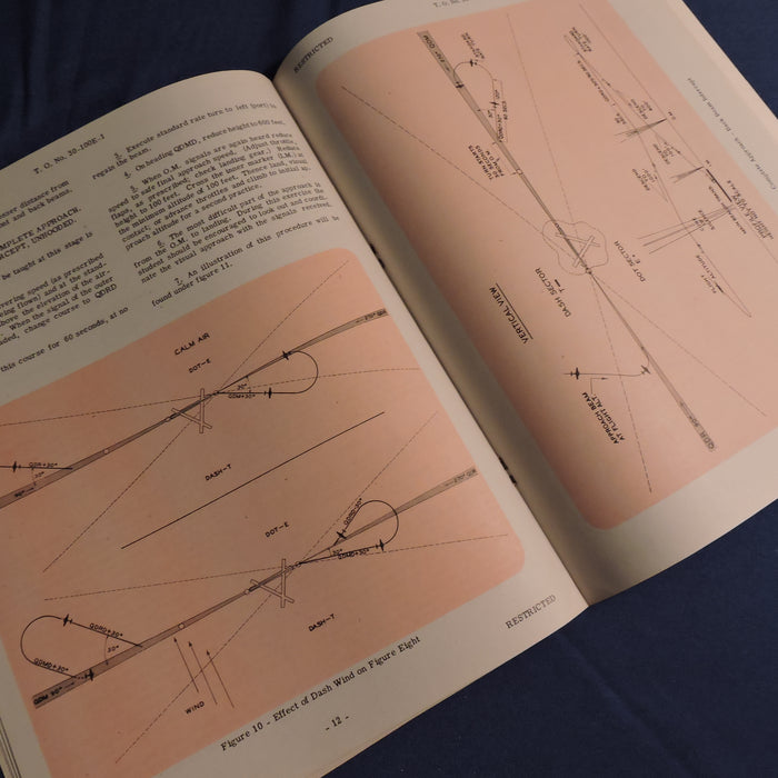Instrument Flying Manuals, Set of 2, Beam and Instrument Approach System 1943