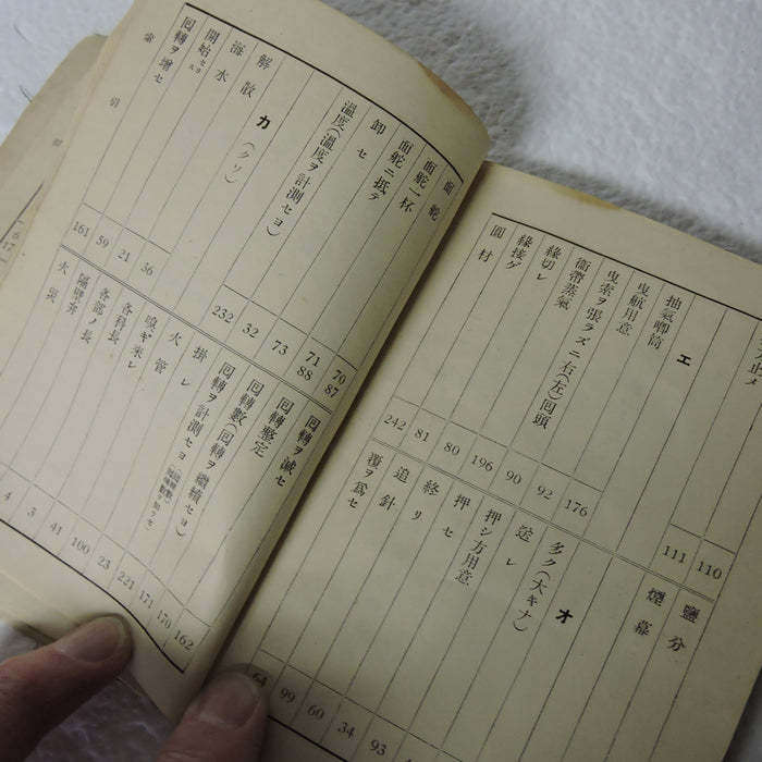 Japanese Navy Handbook of Hand Signals