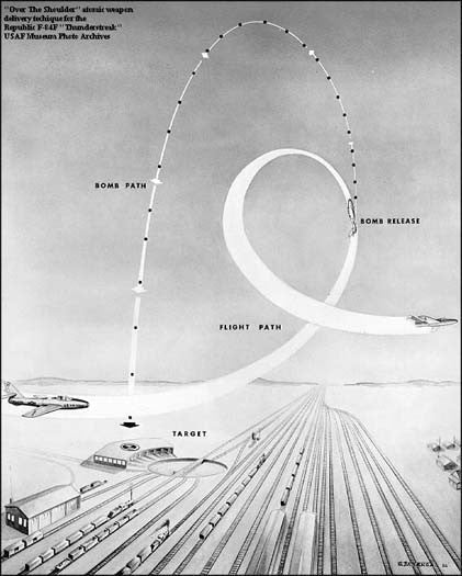 Low Altitude Bombing System (LABS) Indicator, F-86, F-100 Weston 888 T14