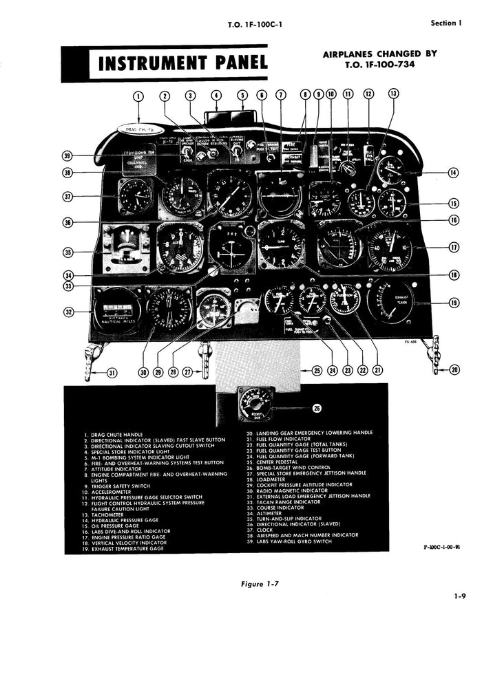 Low Altitude Bombing System (LABS) Indicator, F-86, F-100 Weston 888 T14