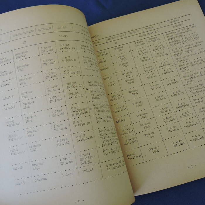 Model Designation of Naval Aircraft, July 1944 NAVAER 00-25Q-13