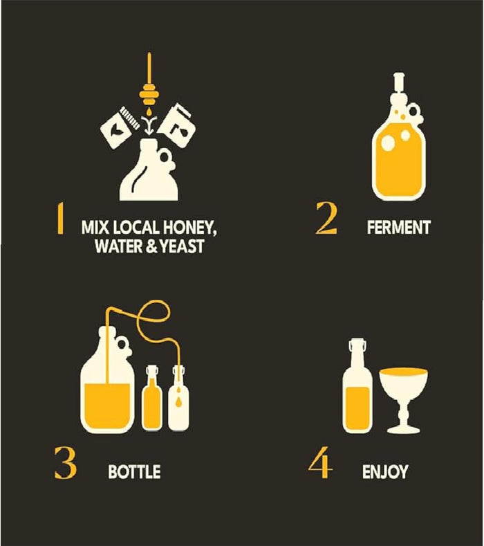 One Gallon Oak and Cinnamon Honey Mead Recipe Refill Kit
