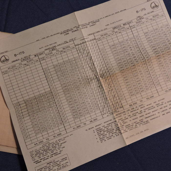 Standardization Handbook for B-17 Pilots, US Second Air Force 1944